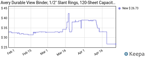 Avery Durable View 3 Ring Binders, 1.5 Inch Slant - View #8